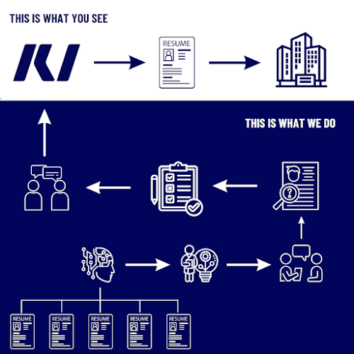 KI Recruitment