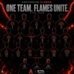 Amsterdam Flames squad for the 2026 European T20 Premier League season