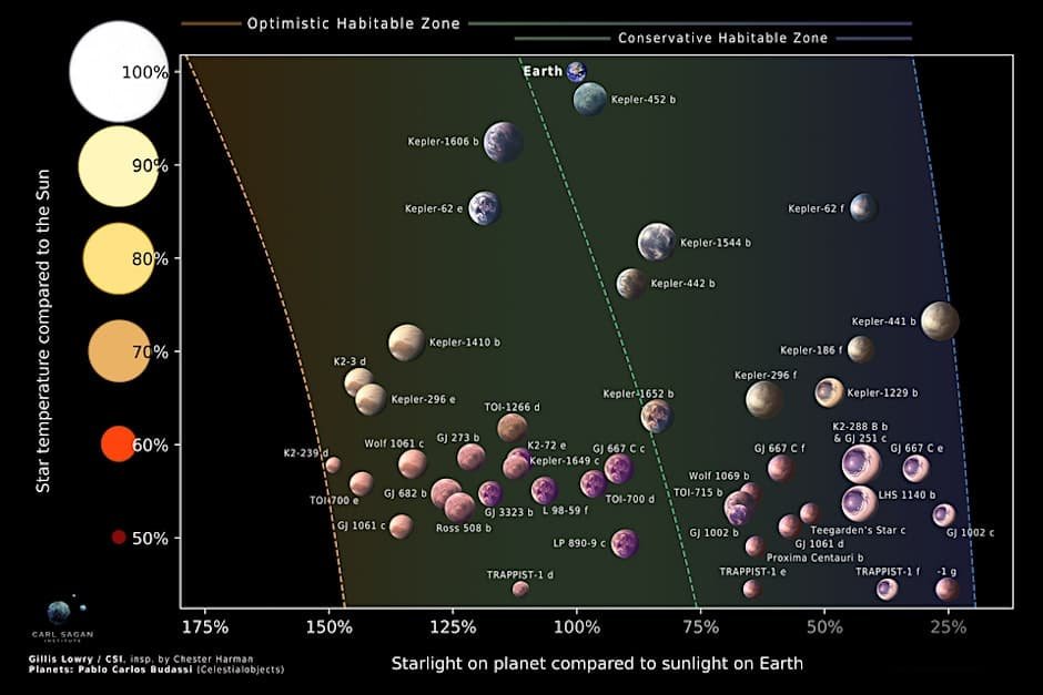 Informal open chat on astrobiology and exoplanet habitability