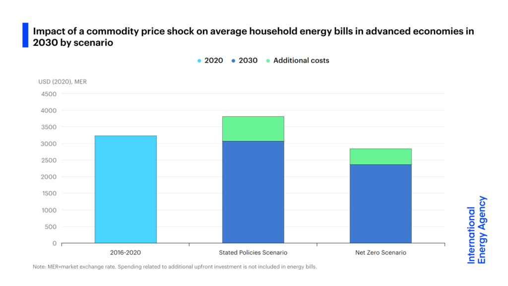 Impact_of_a_commodity_price_shock_on_average_household_energ-1